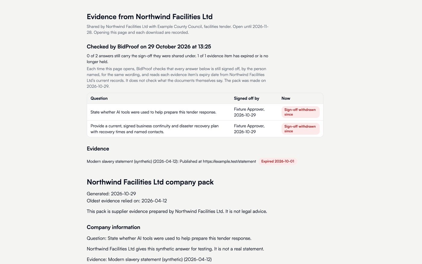 A BidProof evidence room as a buyer sees it: the date it was checked, two answers whose sign-off has been withdrawn since sharing, and an expired evidence item