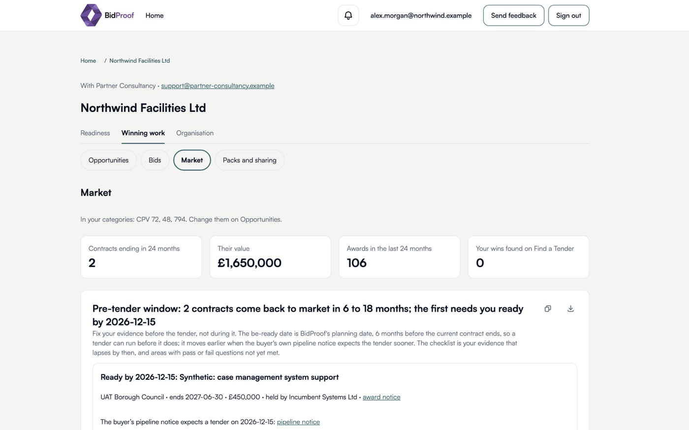 The BidProof market screen for Northwind Facilities Ltd: contracts in its categories ending in 24 months, their value, recent awards and a pre-tender window with a be-ready date