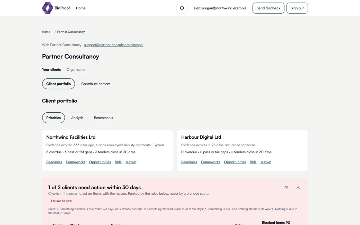 The BidProof partner portfolio: two clients with their overdue items, pass or fail gaps and tenders closing, and one of two flagged for action within 30 days